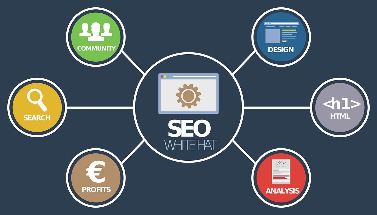 seo experts in Oklahoma City Oklahoma